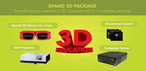 xpand soluzioni sistemi visione 3d dlp-link 3d ready x101 x102 x103 scenes eyewear glasses